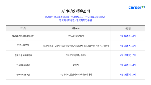 커리어넷이 발표한 채용 공고